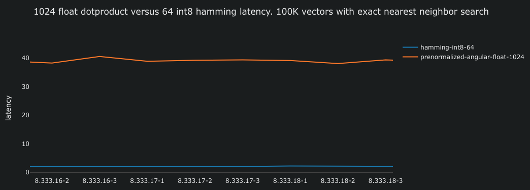 hamming latency performance