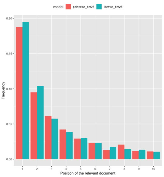 Learning to Rank with Vespa – Getting started with Text Search