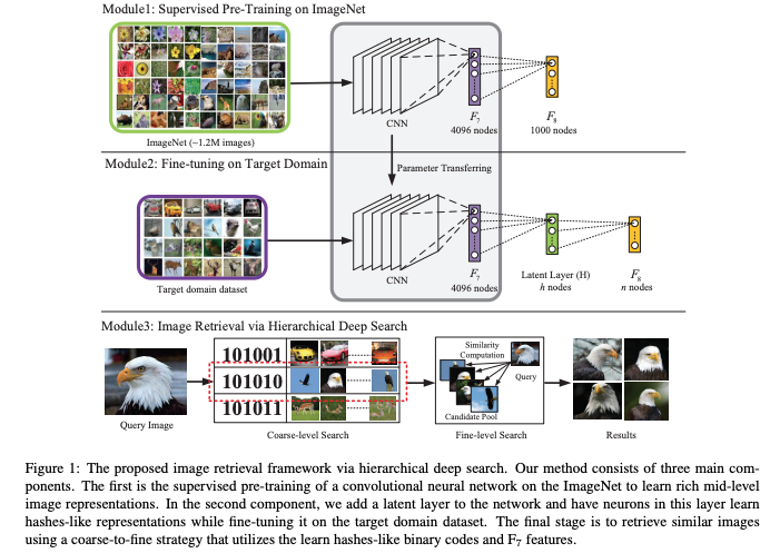 Illustration from Lin_Deep_Learning_of_2015_CVPR_paper.pdf