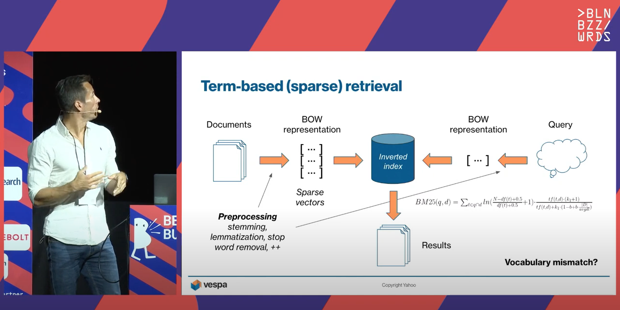 Lester Solbakken presenting at Berlin Buzzwords 2022