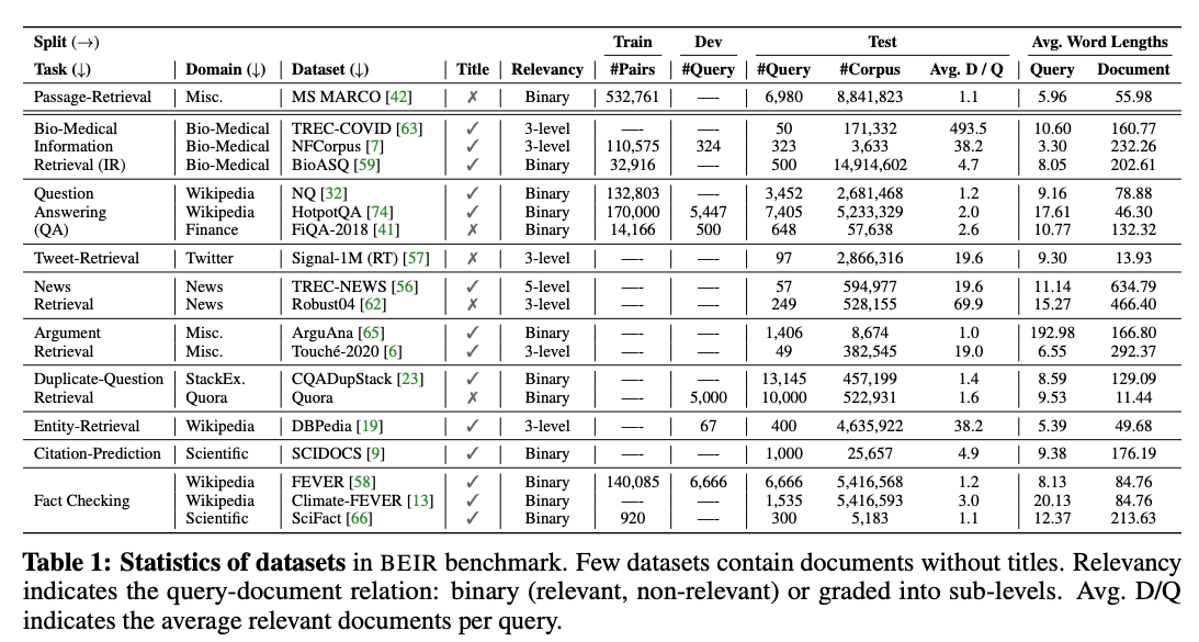 BEIR overview