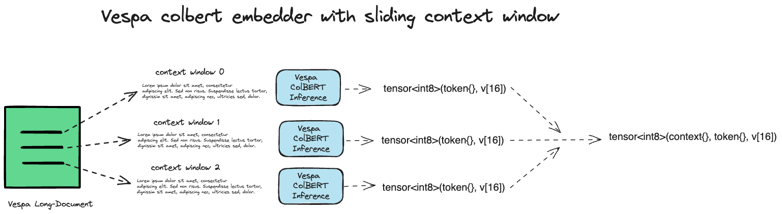 Context-window inference over a long document