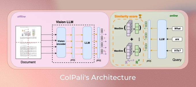 Using Visual Language Models for PDF Retrieval [Translation]