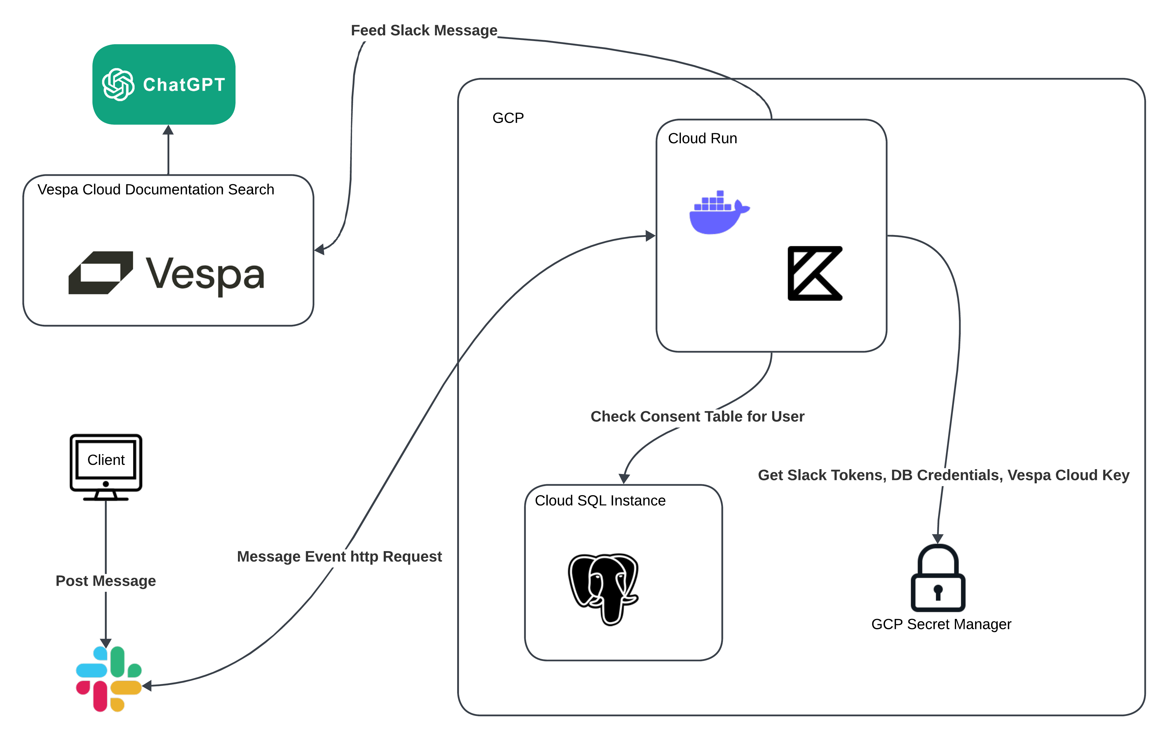 Slackbot Architecture