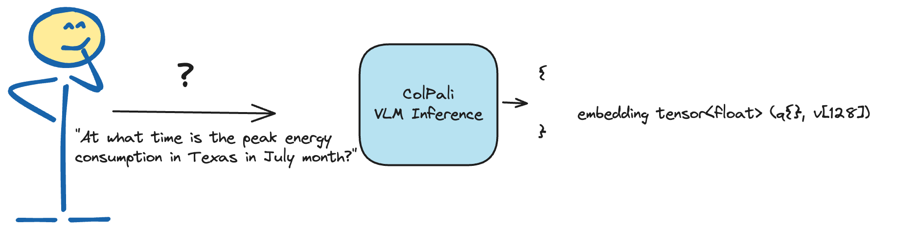 Query Embeddings