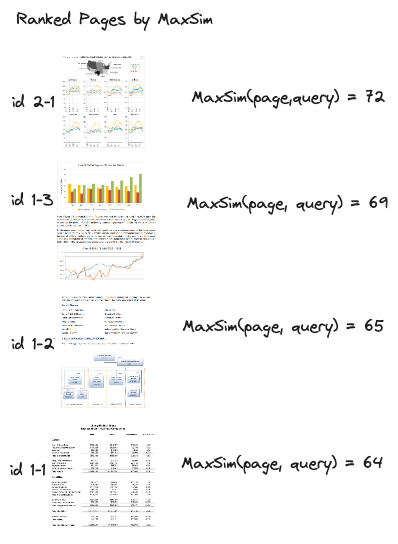 MaxSim Ranking