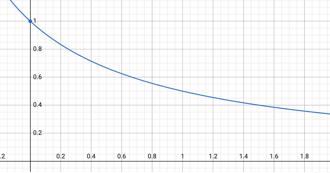 Decay function