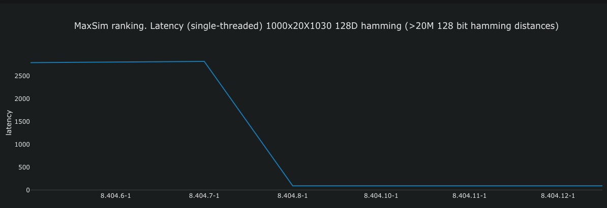 maxsim latency graph