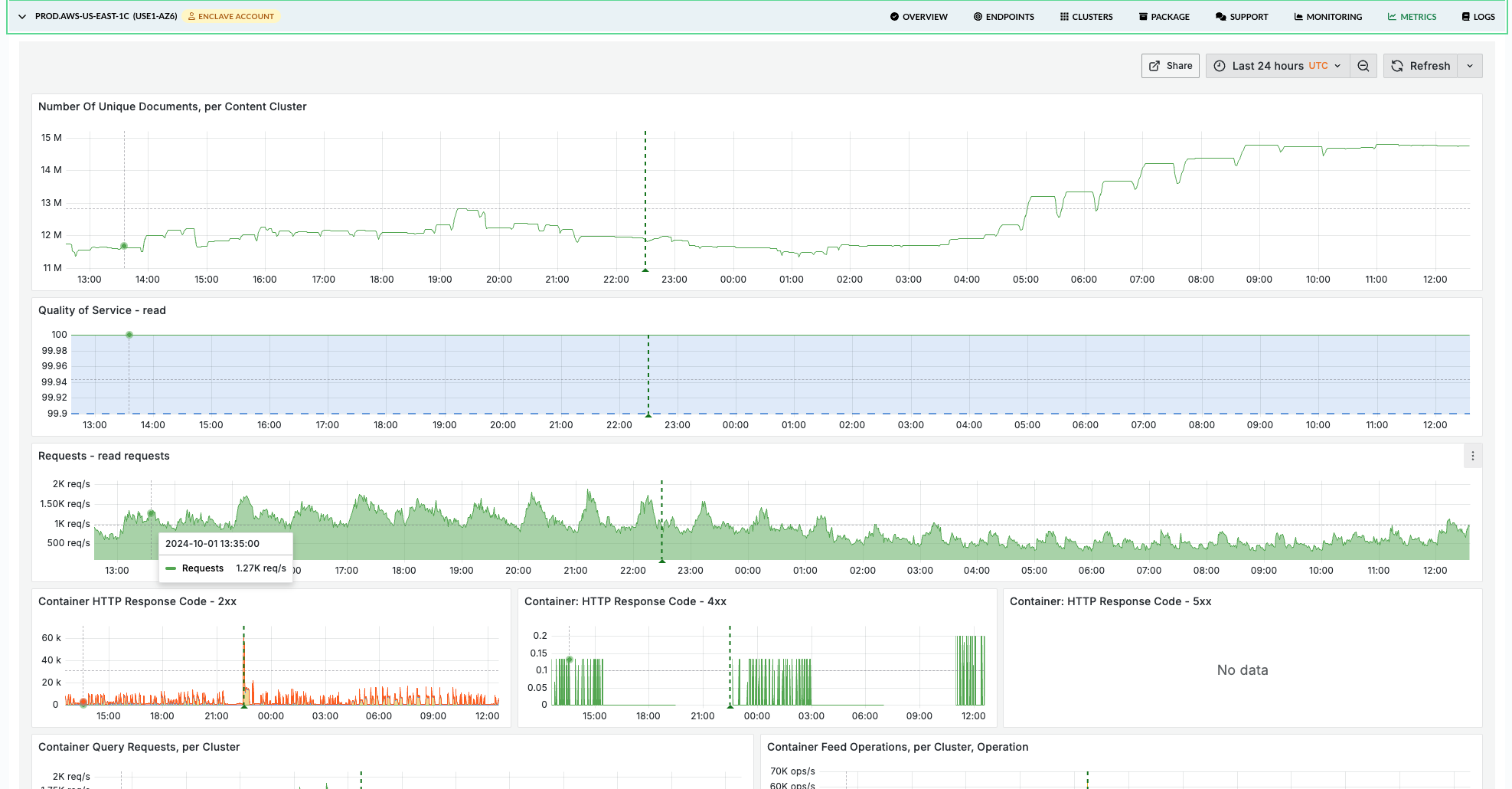 Monitoring Dashboard