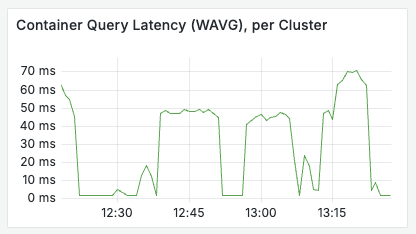 Latency