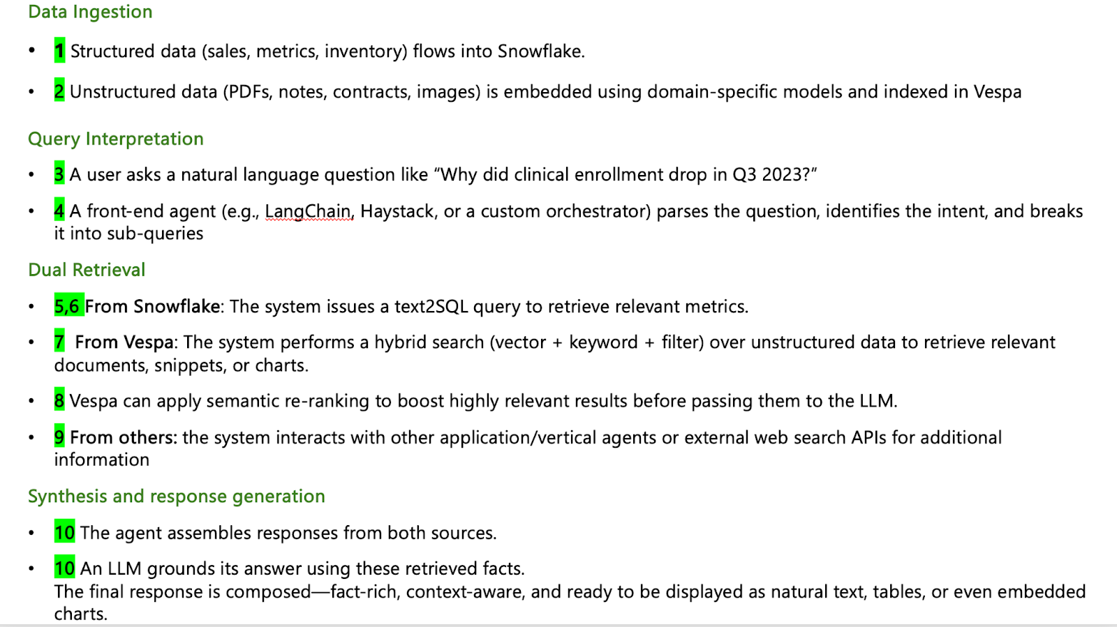 description of steps in figure 1