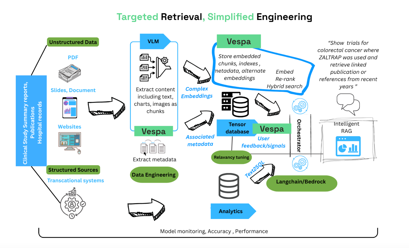 Targeted Retrieval, Simplified Engineering