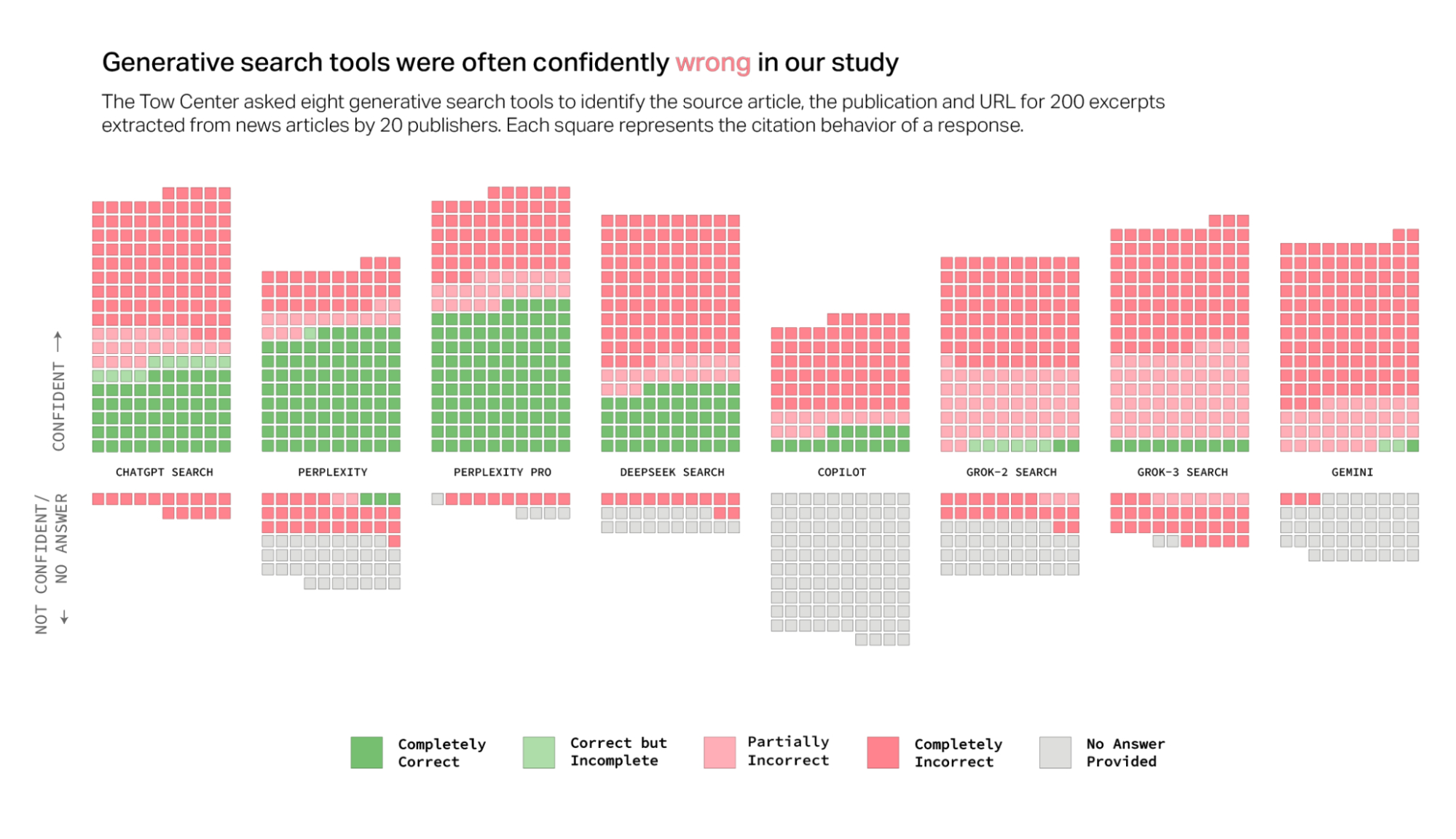 The secret to Perplexity's lead in AI Search
