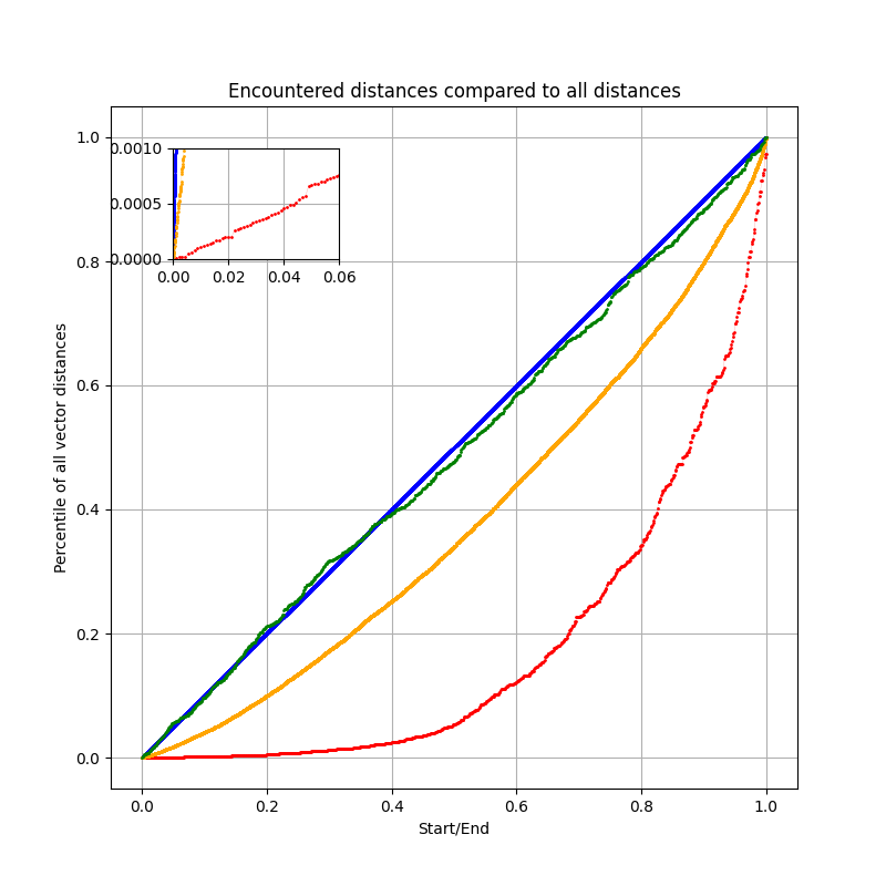 Distance_distribution