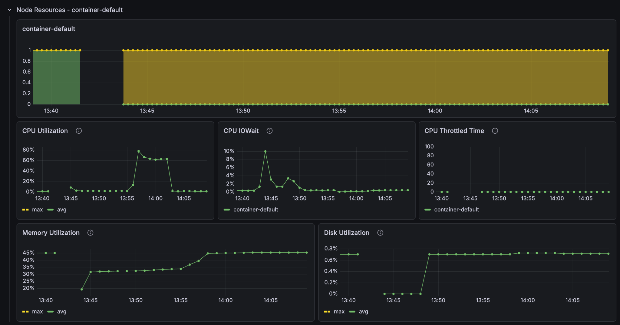 5 GPU 1 content - container node resources