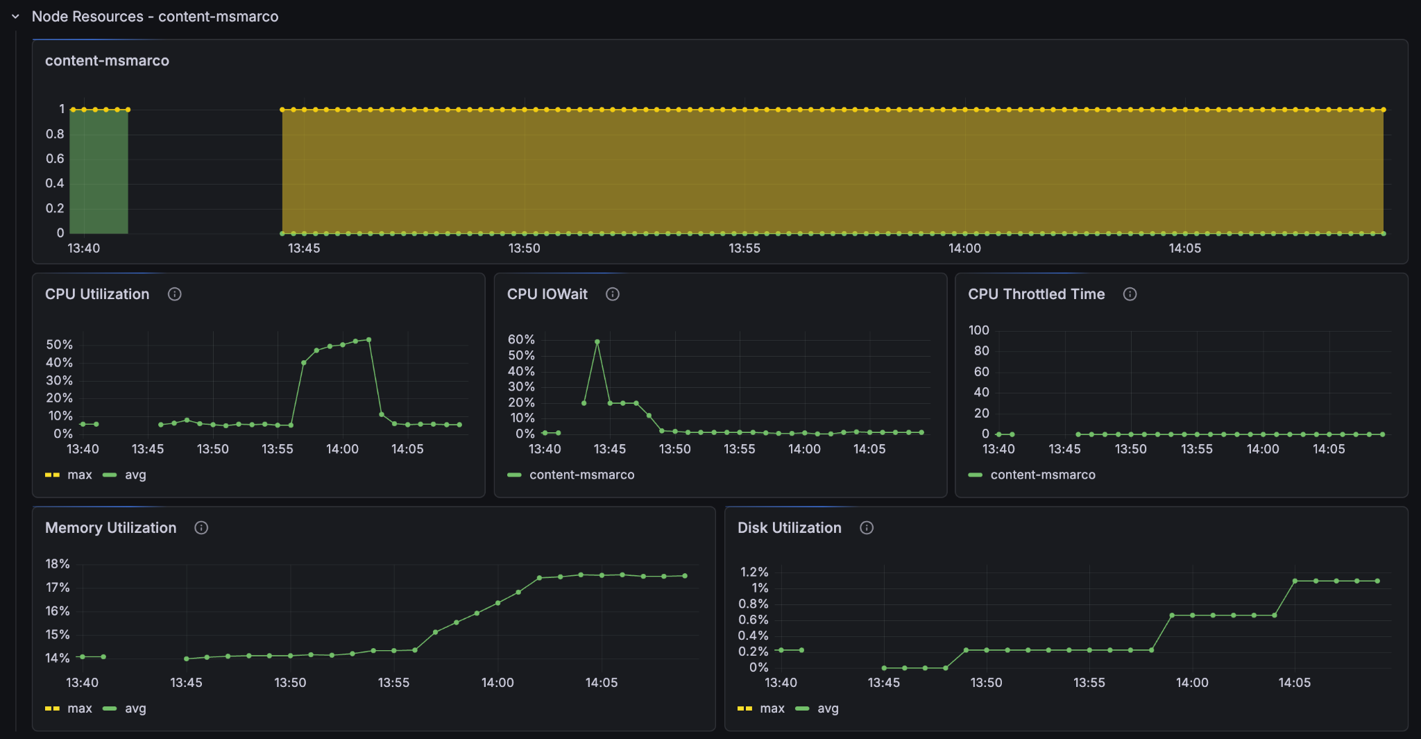 1 GPU 1 content - content node resources