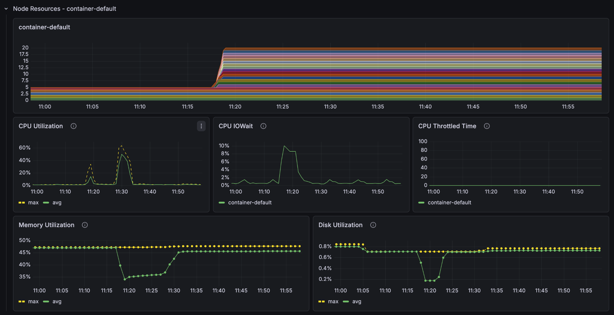 20 GPUs 8 content - container node resources