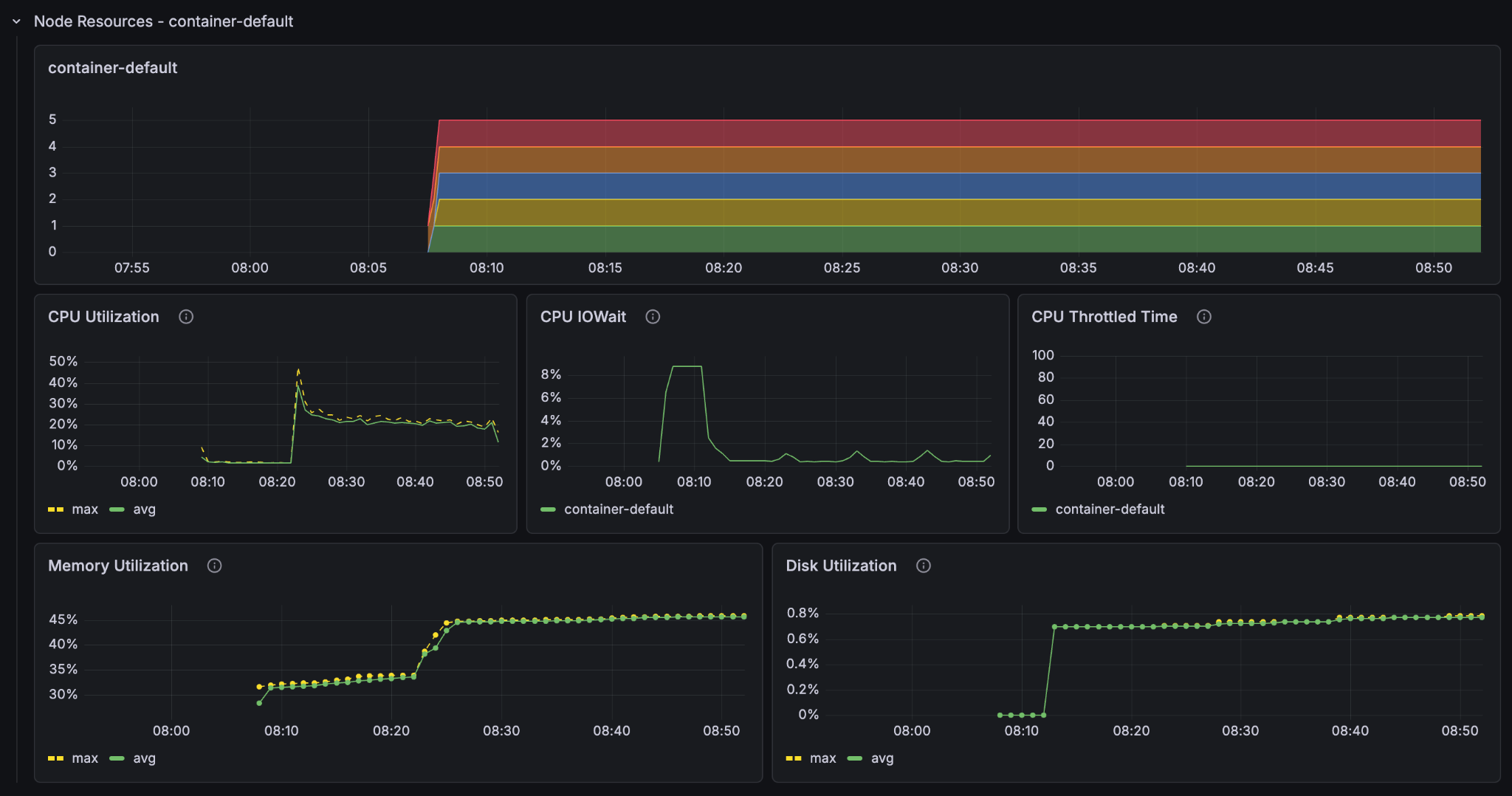 5 GPU 1 content - container node resources