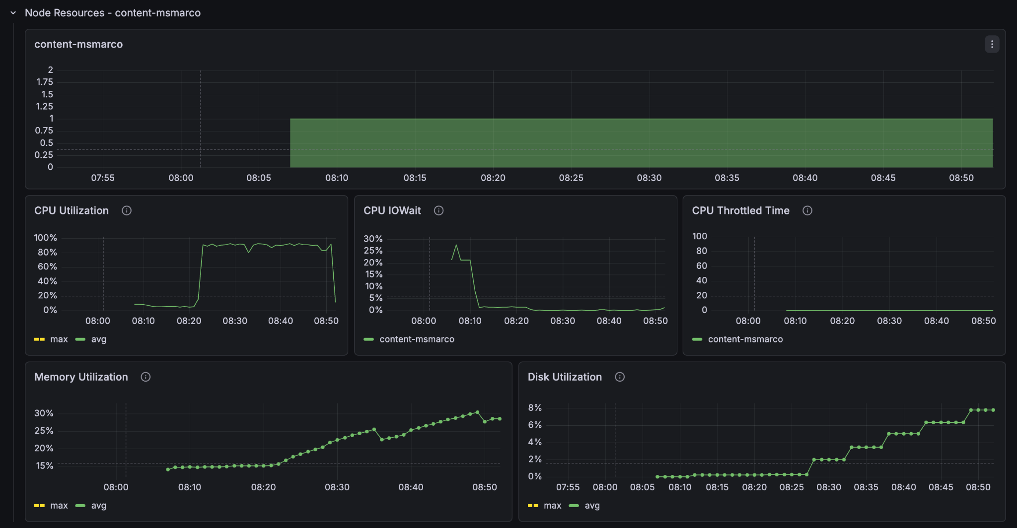 5 GPU 1 content - content node resources