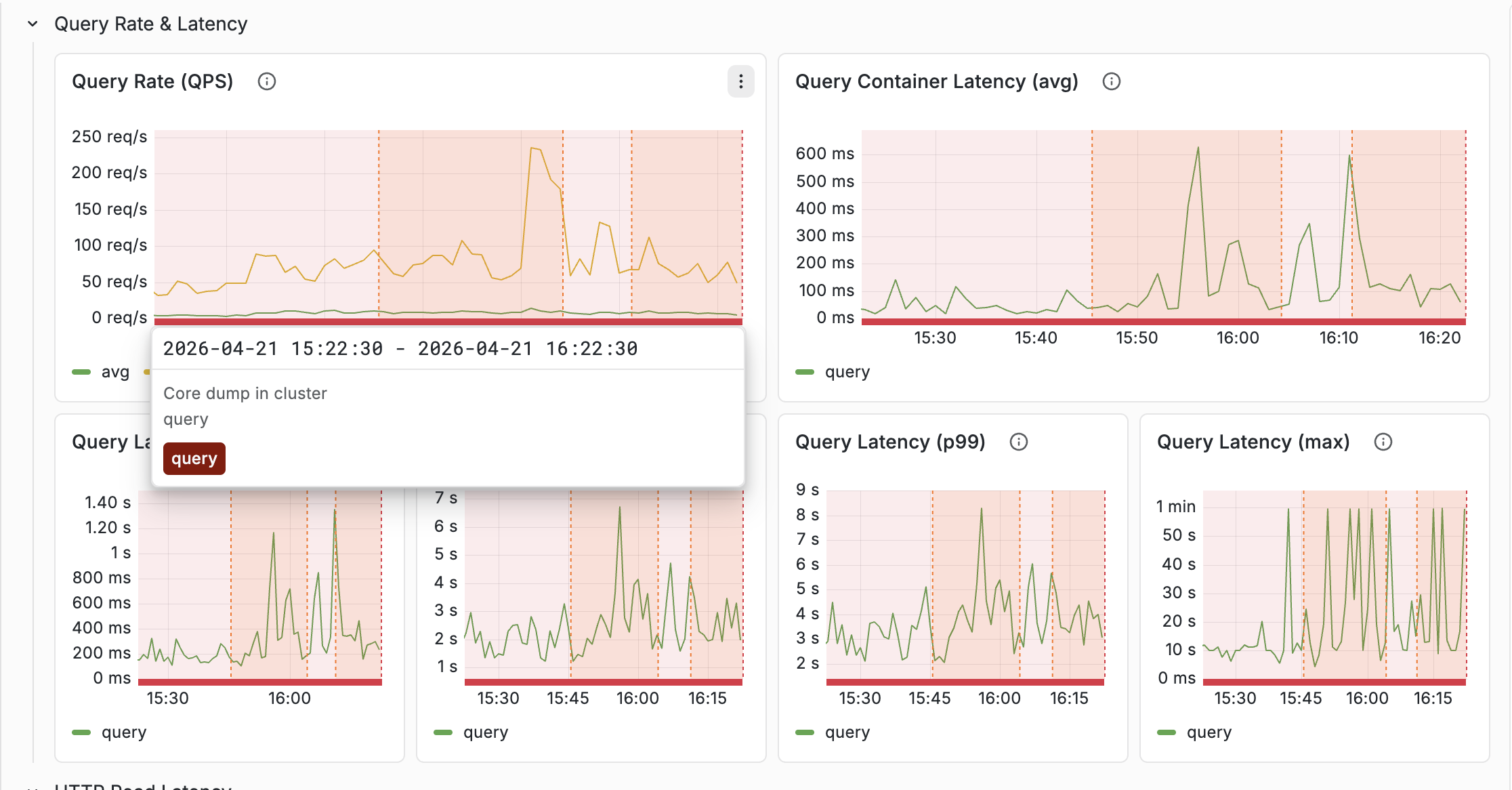Dashboard Annotation