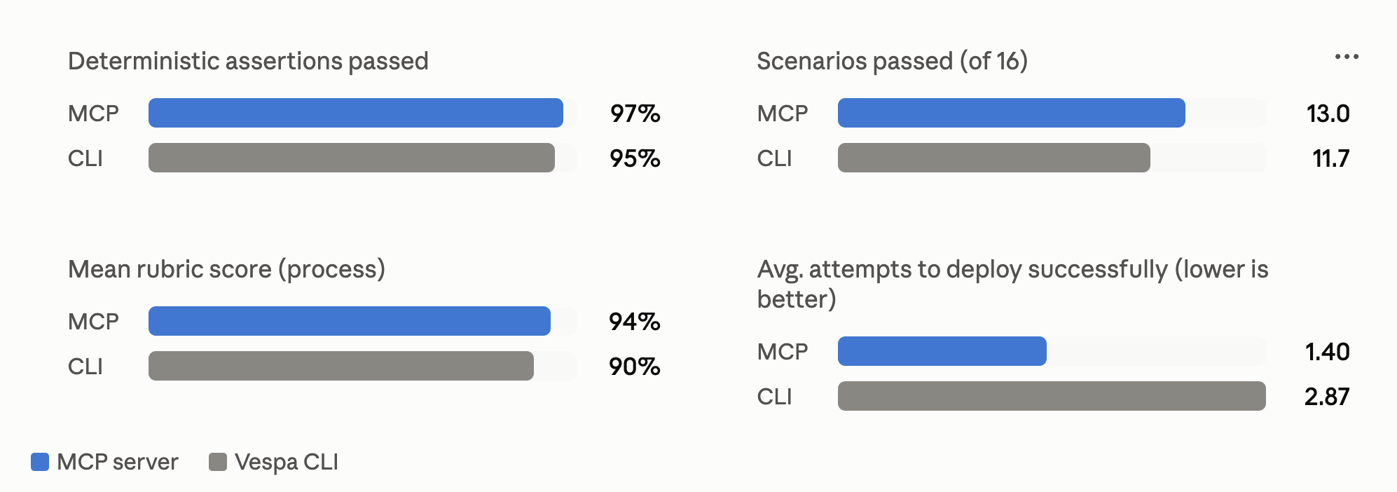 Mcp comparison graph
