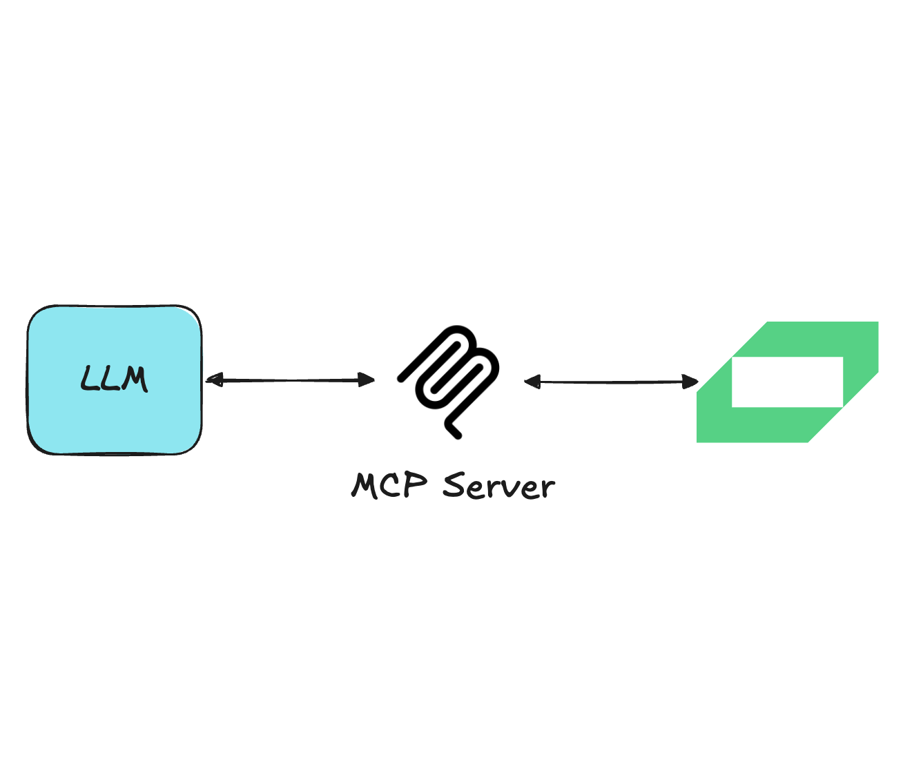 Deploy, Discover, Inspect, Observe: A Summer Spent Making a Public Vespa MCP Server
