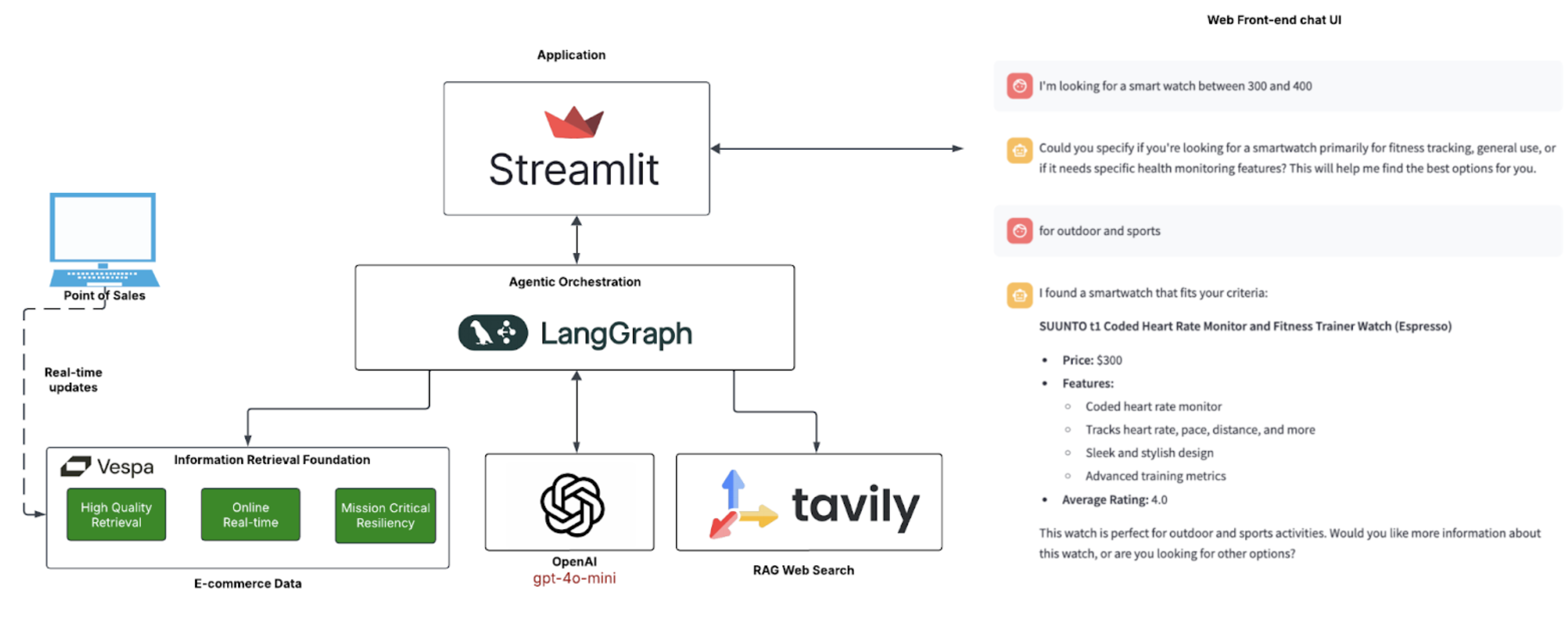 LangGraph architecture