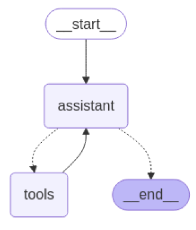 agentic workflow diagram