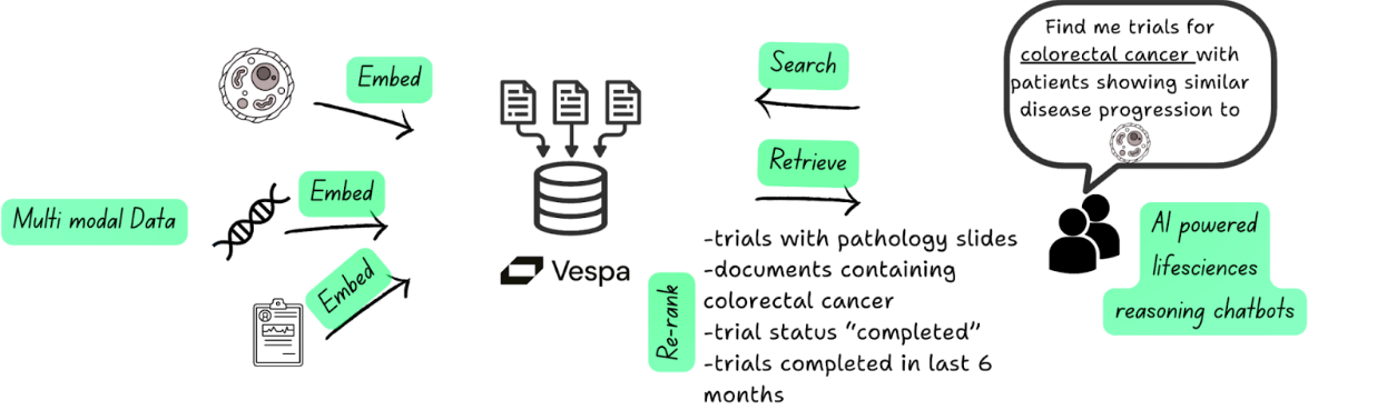 Relevancy tuning, multiphase ranking and hybrid search